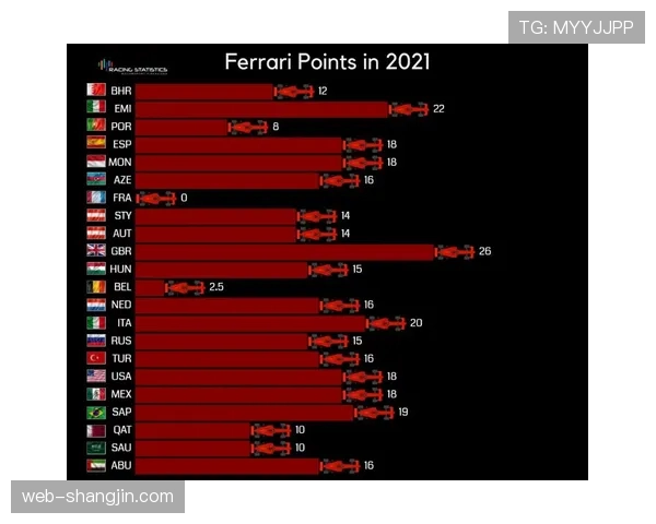 哈斯车队重点改进排位赛 正赛长距离节奏提升 哈斯车队重点改进排位赛 正赛长距离节奏提升