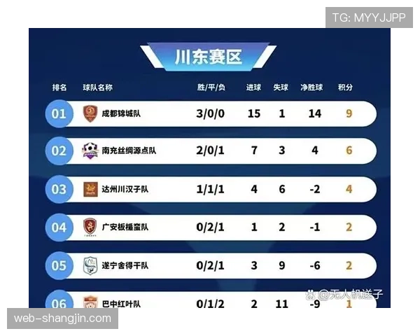 河南队六轮六球进账七球失守 攻防两端均需改善